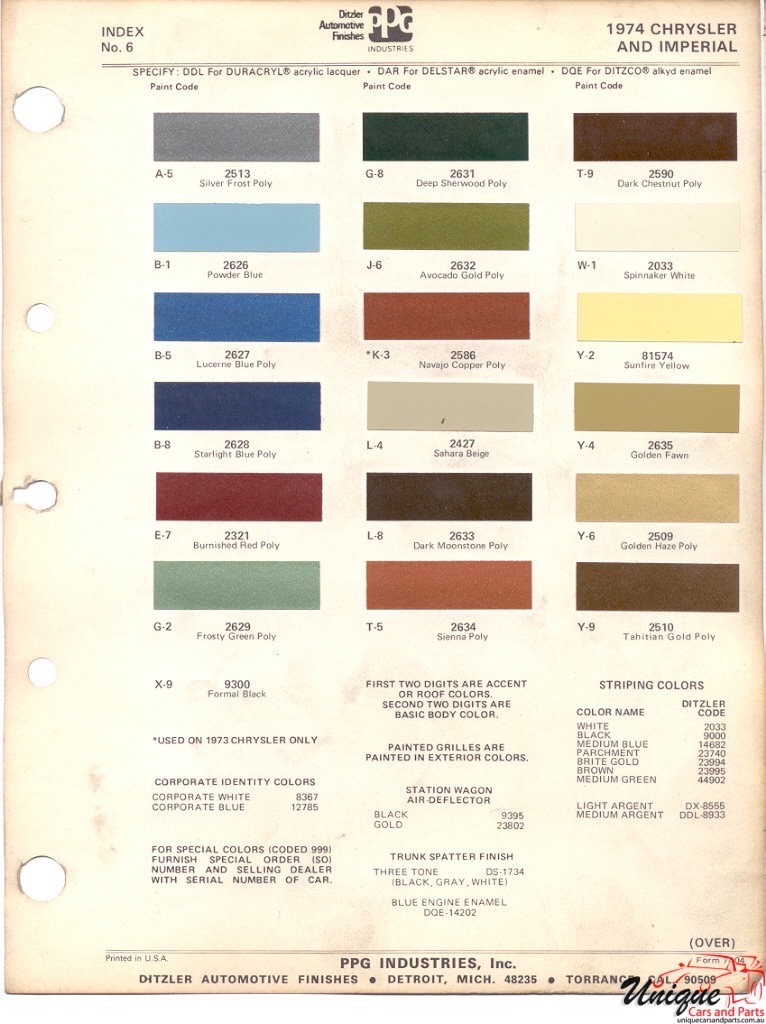1974 Chrysler Paint Charts PPG 1
